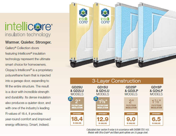 Intellicore Insulation Technology