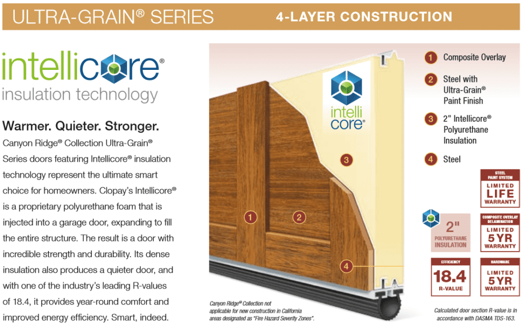 Intellicore Insulation Technology