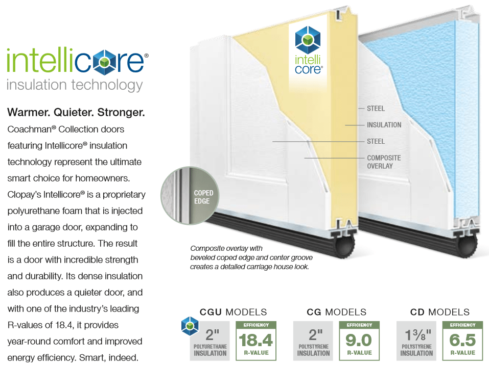 Intellicore Insulation Technology