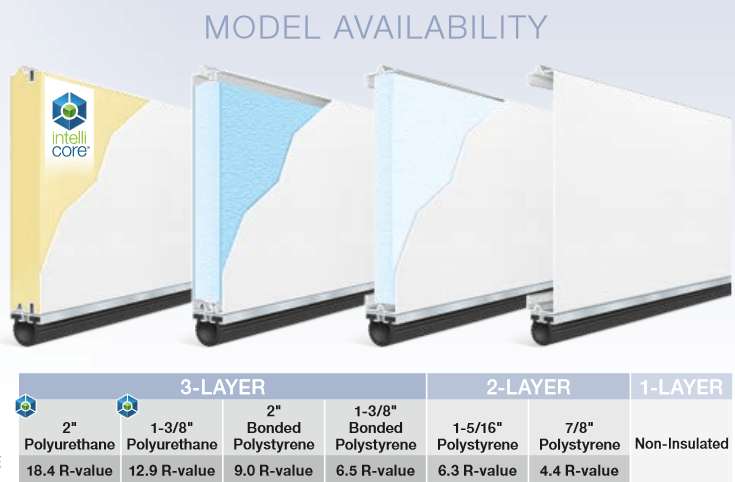 modern steel insulation chart