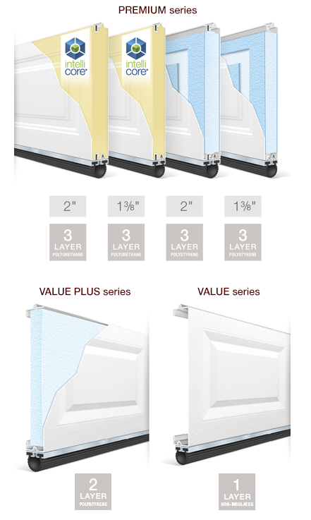 Door sample shown in Standard White.